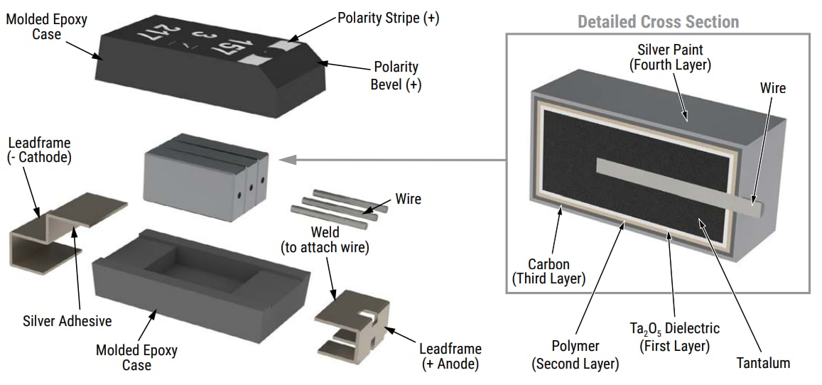 KEMET T581 MIL-PRF-32700 Polymer-Kondensator